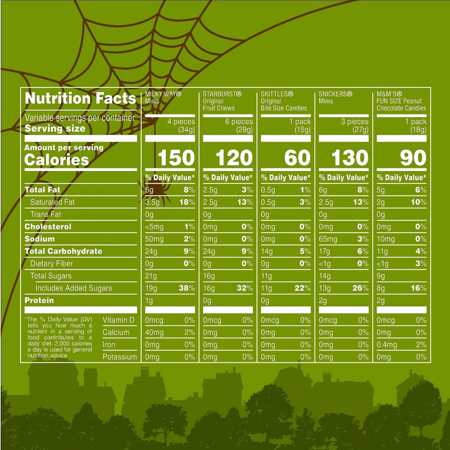 M&M’s, Skittles & More Fun Size Halloween Candy Variety Pack – 195 Count Bulk Bag